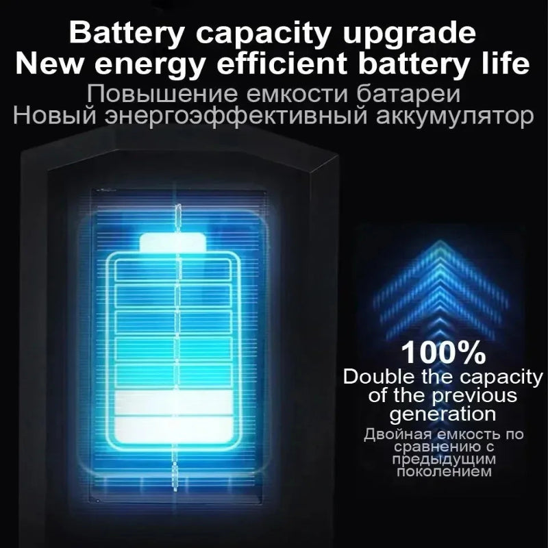 SolarBlaze Ultra 15000 Motion Light