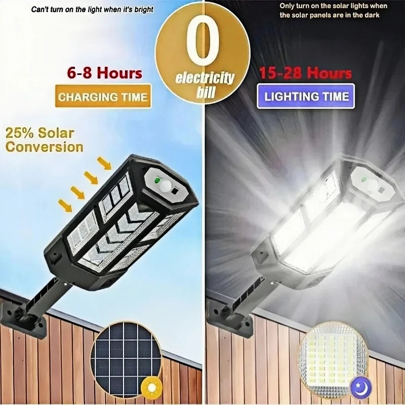 SolarBlaze Ultra 15000 Motion Light