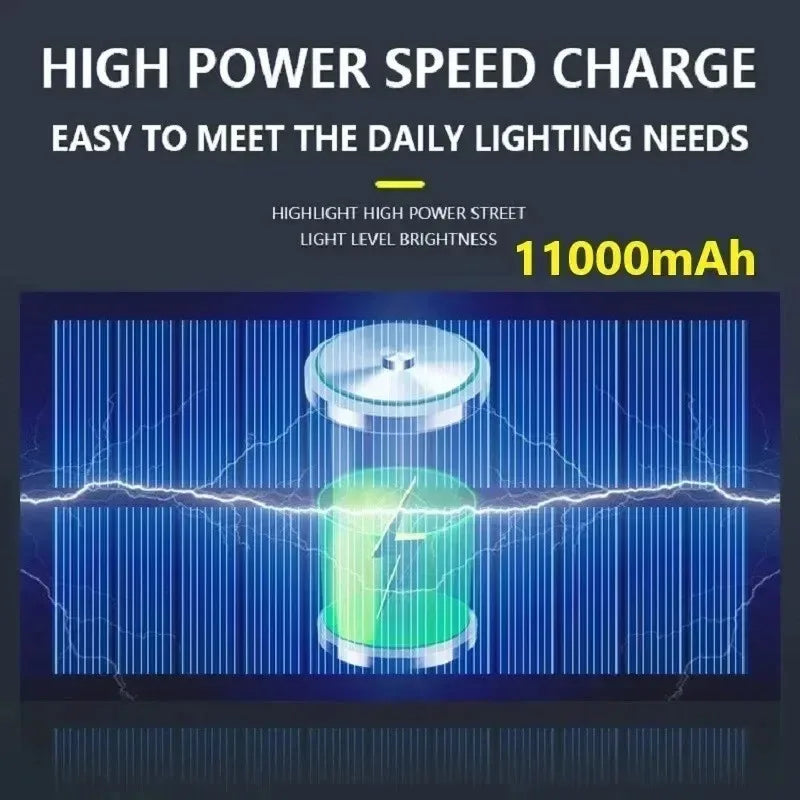 SolarBlaze Ultra 15000 Motion Light